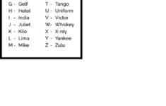 Military Alphabet Printable Pdf Download