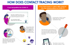 Real Or Scam How To Spot Phony Contact Tracing Calls And Texts NBC