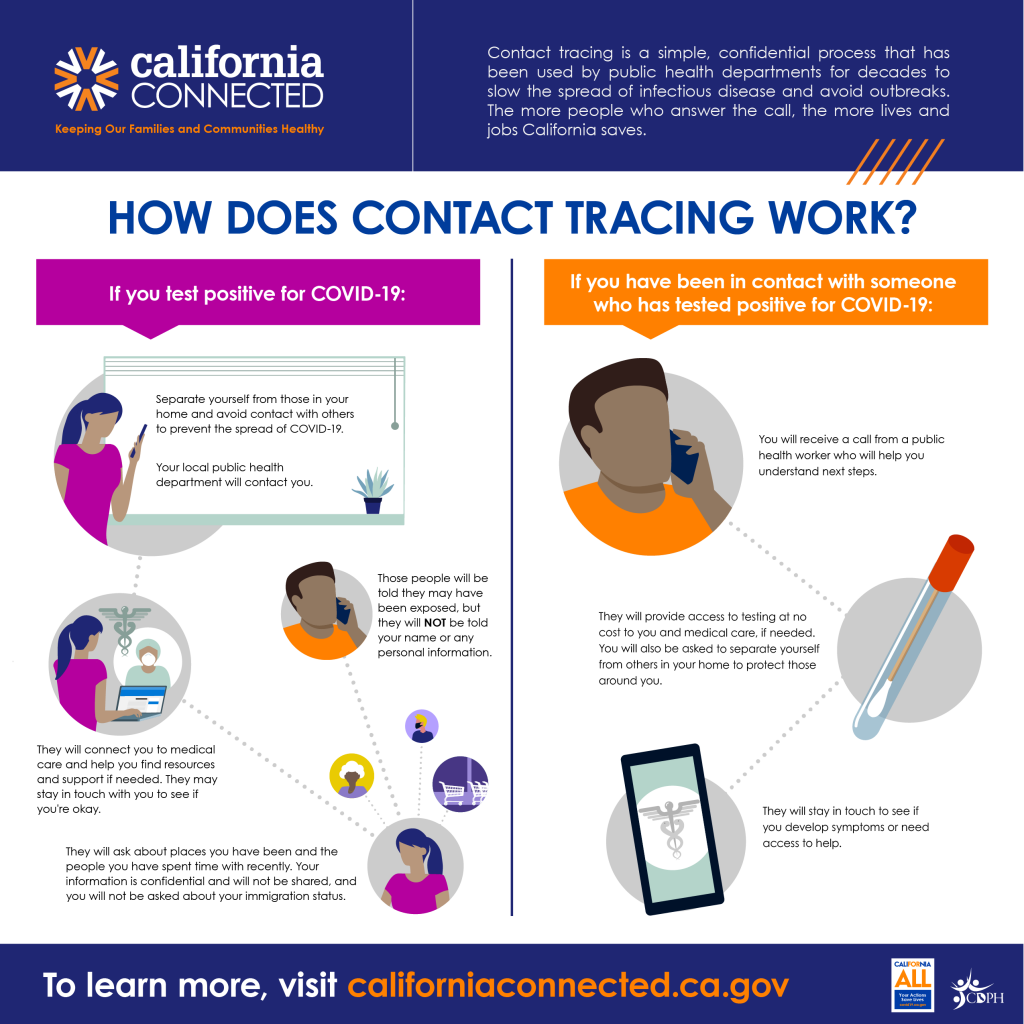 Real Or Scam How To Spot Phony Contact Tracing Calls And Texts NBC 