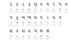 Writing Practice Of Gujarati Letters By Tracing