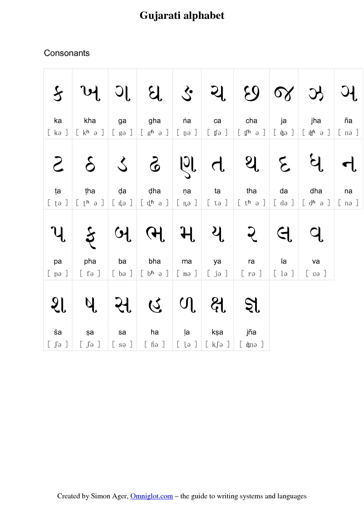 Writing Practice Of Gujarati Letters By Tracing 
