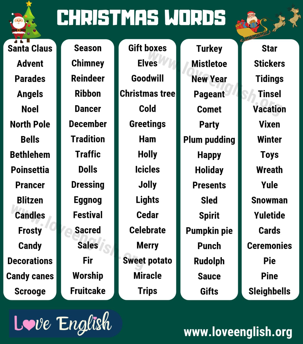 Christmas Words: Useful List Of 100 Words Related To Christmas for Alphabetical List Of Christmas Words