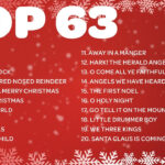 Top 63 Christmas Songs And Carols 🎄 Top Christmas Music Playlist 🎅 Merry  Christmas 2024 For Alphabetical List Of Christmas Songs And Carols