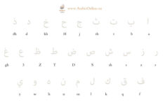 Free Arabic Alphabet Handwriting Worksheets - Arabic Online with Arabic Letter Tracing Worksheets Free Download