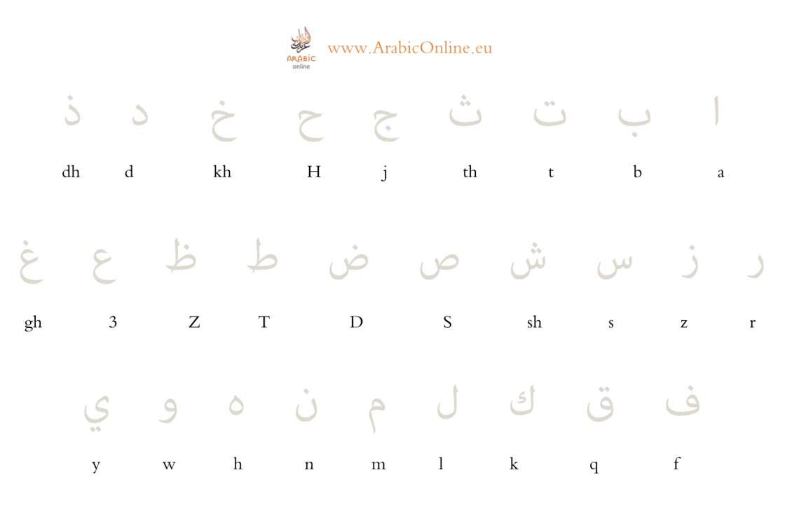Free Arabic Alphabet Handwriting Worksheets - Arabic Online with Arabic Letter Tracing Worksheets Free Download