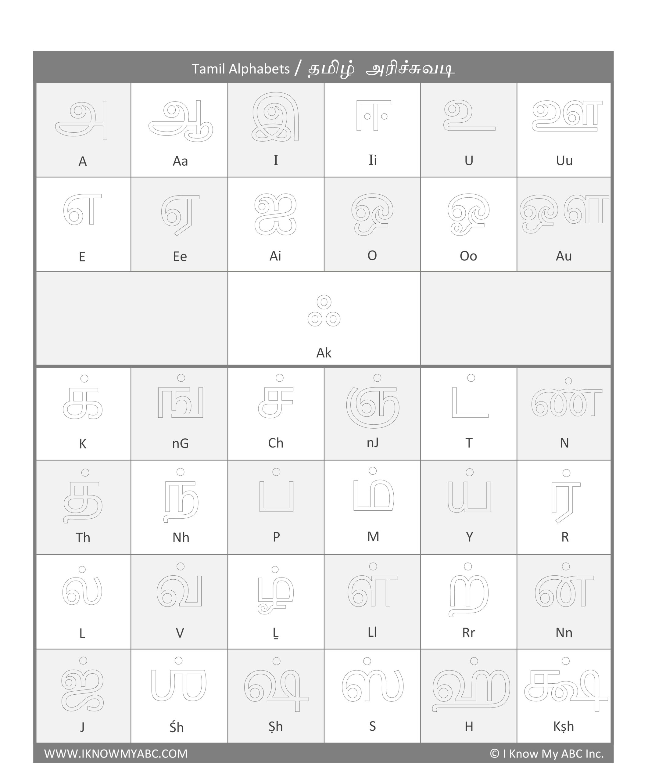 Learn Tamil Alphabet – Free Educational Resources – I Know My Abc Inc. pertaining to Free Printable Tamil Letter Tracing Worksheets