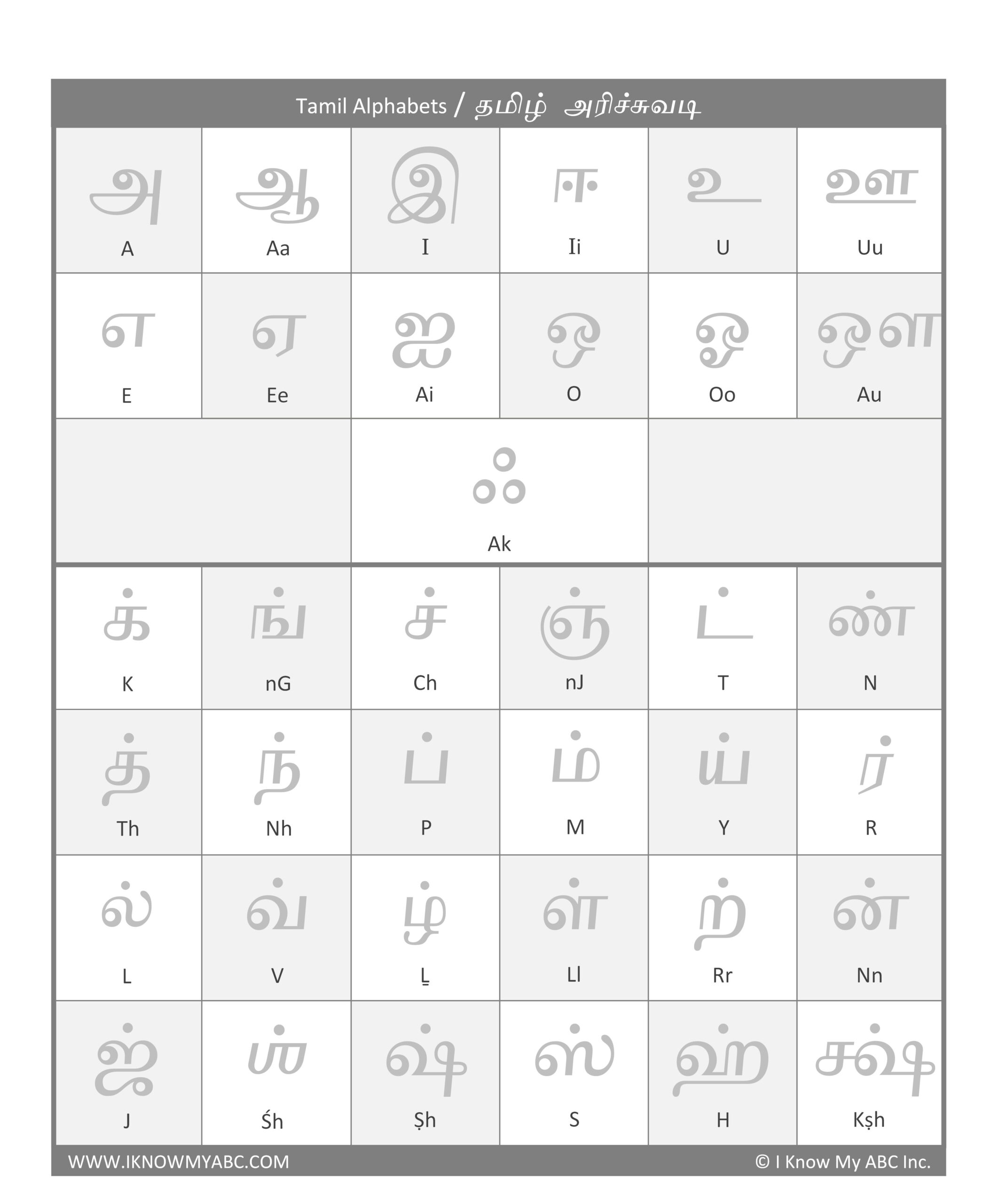 Learn Tamil Alphabet – Free Educational Resources – I Know My Abc Inc. regarding Free Printable Tamil Letter Tracing Worksheets
