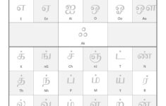 Learn Tamil Alphabet – Free Educational Resources – I Know My Abc Inc. throughout Tamil Letter Tracing Worksheets